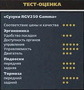 Открытие сезона 2003