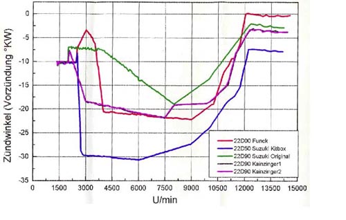 Разные полезные советы